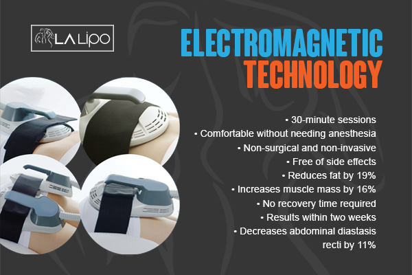 Benefits of LA-EMS Body Sculpting Treatment Romford